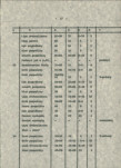Ewidencja parkowa, skan nr 24