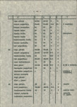 Ewidencja parkowa, skan nr 25