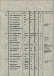 Ewidencja parkowa, skan nr 26
