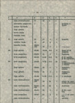 Ewidencja parkowa, skan nr 27