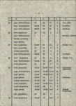 Ewidencja parkowa, skan nr 28