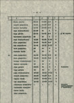 Ewidencja parkowa, skan nr 29