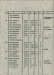 Ewidencja parkowa, skan nr 31