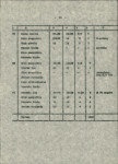 Ewidencja parkowa, skan nr 32