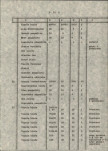 Ewidencja parkowa, skan nr 22