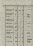 Ewidencja parkowa, skan nr 24