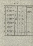 Ewidencja parkowa, skan nr 26