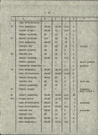 Ewidencja parkowa, skan nr 19