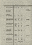 Ewidencja parkowa, skan nr 20