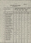 Ewidencja parkowa, skan nr 22