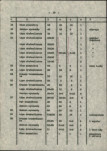 Ewidencja parkowa, skan nr 18