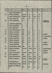 Ewidencja parkowa, skan nr 19