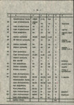 Ewidencja parkowa, skan nr 20