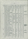 Ewidencja parkowa, skan nr 22