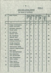 Ewidencja parkowa, skan nr 24