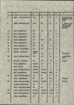 Ewidencja parkowa, skan nr 17