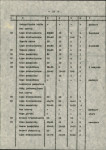 Ewidencja parkowa, skan nr 18