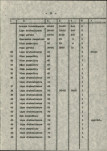 Ewidencja parkowa, skan nr 19