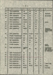 Ewidencja parkowa, skan nr 21