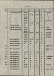 Ewidencja parkowa, skan nr 22