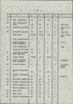 Ewidencja parkowa, skan nr 18