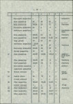 Ewidencja parkowa, skan nr 18