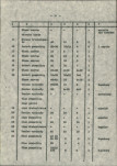 Ewidencja parkowa, skan nr 17