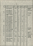 Ewidencja parkowa, skan nr 18