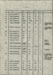 Ewidencja parkowa, skan nr 19