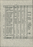 Ewidencja parkowa, skan nr 20