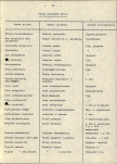 Ewidencja parkowa, skan nr 29