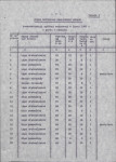 Ewidencja parkowa, skan nr 15