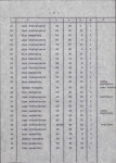 Ewidencja parkowa, skan nr 16