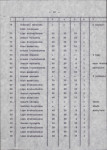 Ewidencja parkowa, skan nr 18