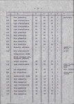 Ewidencja parkowa, skan nr 19
