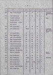 Ewidencja parkowa, skan nr 20