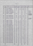 Ewidencja parkowa, skan nr 21