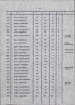 Ewidencja parkowa, skan nr 23