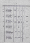 Ewidencja parkowa, skan nr 25