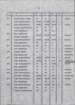 Ewidencja parkowa, skan nr 28