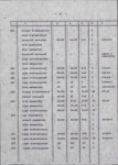 Ewidencja parkowa, skan nr 29