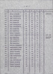 Ewidencja parkowa, skan nr 31