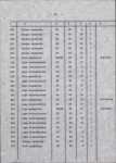 Ewidencja parkowa, skan nr 32