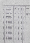 Ewidencja parkowa, skan nr 33