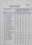 Ewidencja parkowa, skan nr 37