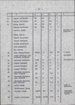 Ewidencja parkowa, skan nr 18