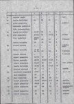 Ewidencja parkowa, skan nr 19