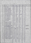 Ewidencja parkowa, skan nr 21