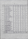 Ewidencja parkowa, skan nr 24
