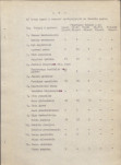 Ewidencja parkowa, skan nr 15